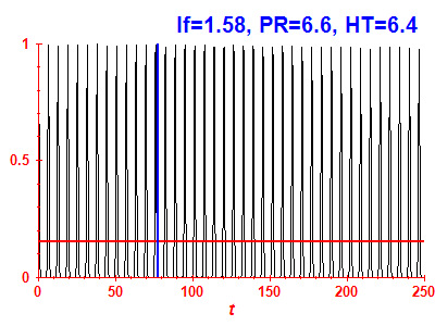 Survival probability